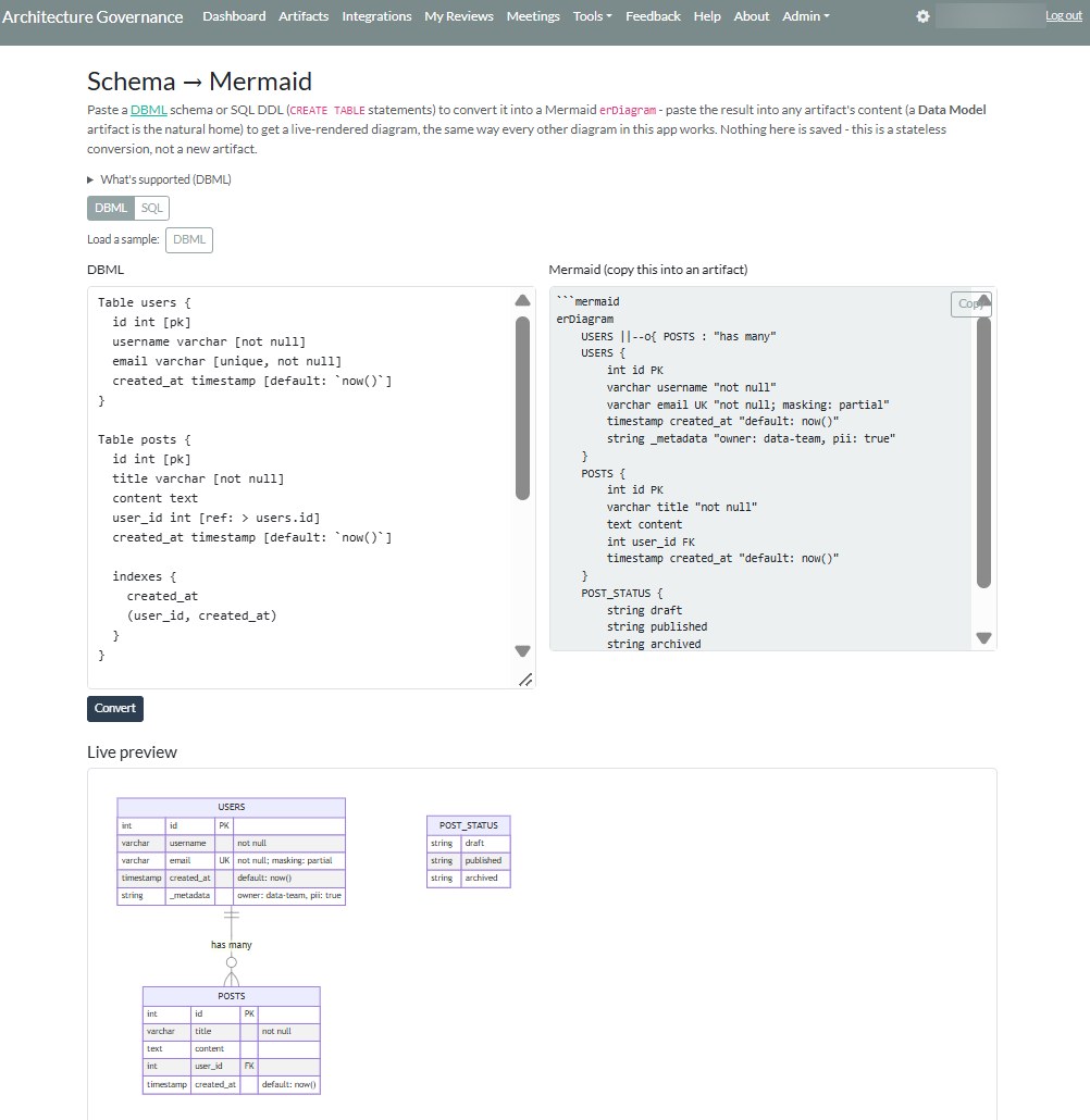 The Schema to Mermaid tool: a DBML schema for users and posts on the left, the generated Mermaid code on the right, and a live entity-relationship diagram below