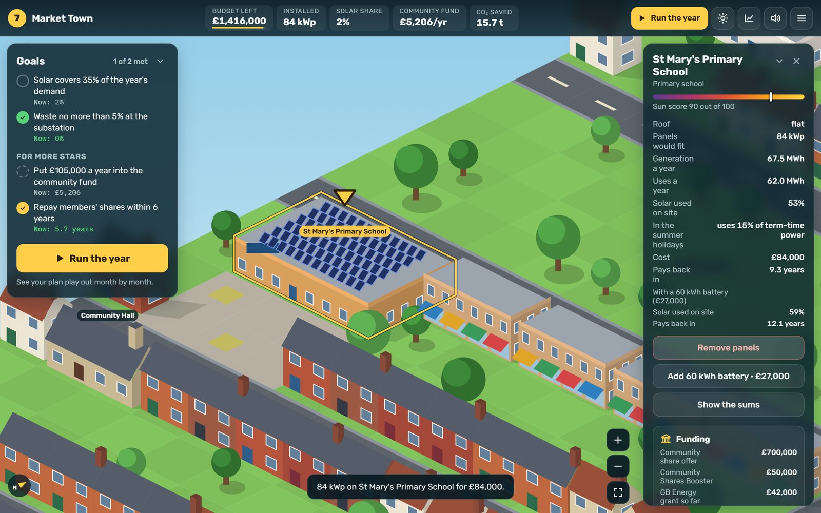 A primary school roof covered in solar panels in the Solar Street game, with its sun score, cost and payback in a side panel